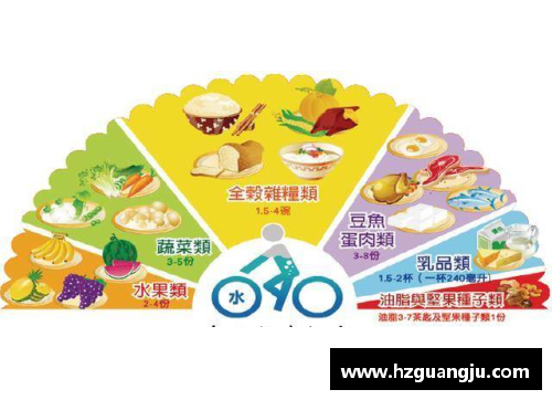 球员饮食全攻略：如何通过饮食优化运动表现与恢复