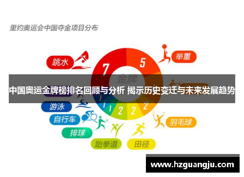 中国奥运金牌榜排名回顾与分析 揭示历史变迁与未来发展趋势
